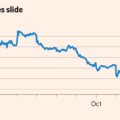 Meta sell-off drags US tech stocks lower as AI spending fears flare up
